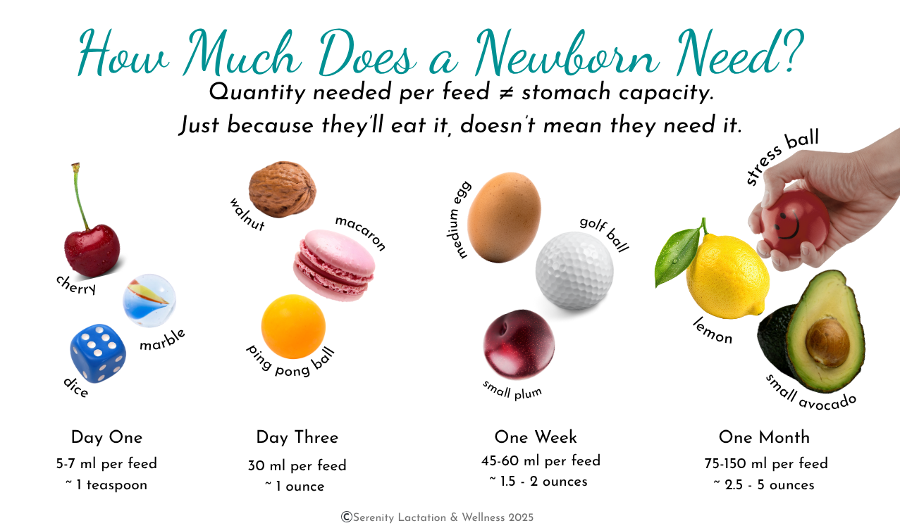 infographic depicting how much an infant needs per feed represented by food and household items such as cherry, golf ball, macaron, avocado