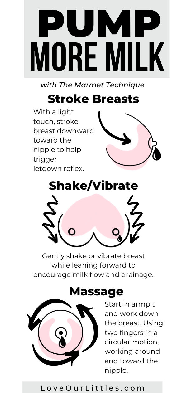infographic showing the market technique for increasing breastmilk output when pumping