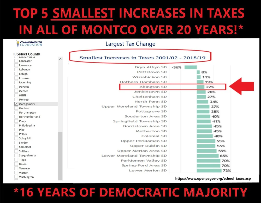 Fun Facts — Abington+Rockledge Democratic Committee
