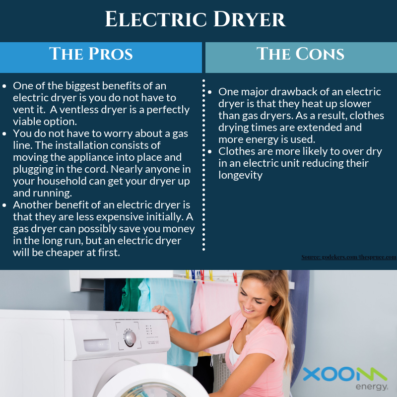 How Much Electricity Does a Dryer Use? - Major Energy