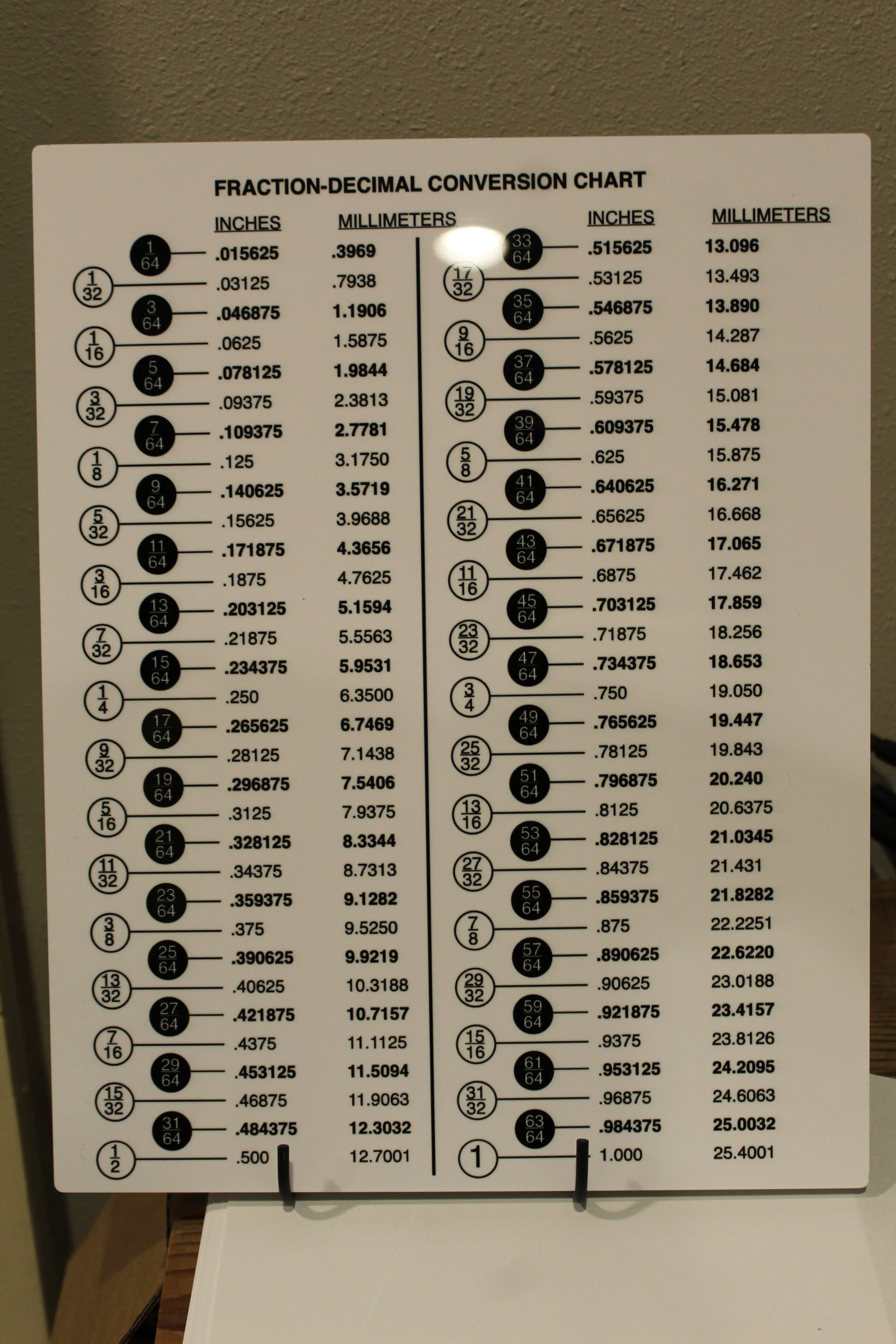 Aluminum Conversion Chart