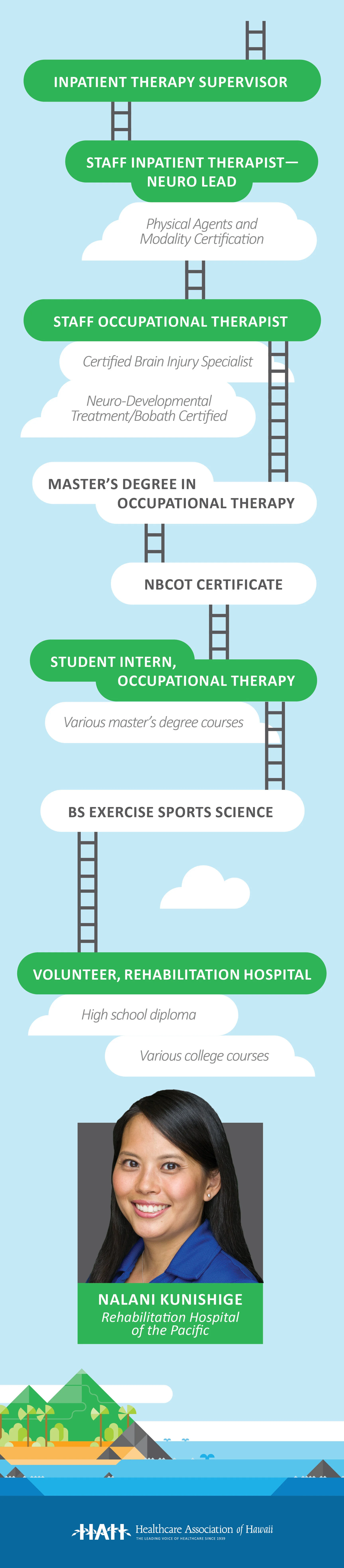 Career Ladder Healthcare _ Career Ladder Healthcare Rec2Rec – FQBL