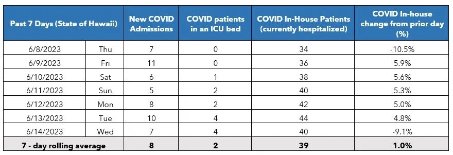 COVID-19 — Healthcare Association of Hawaii