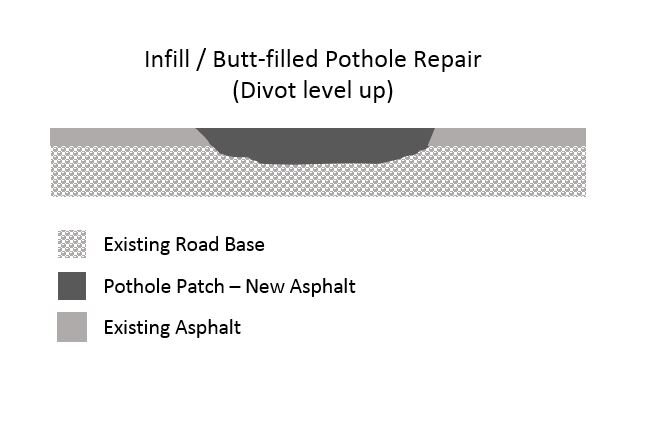 Infill Pothole Diagram.JPG
