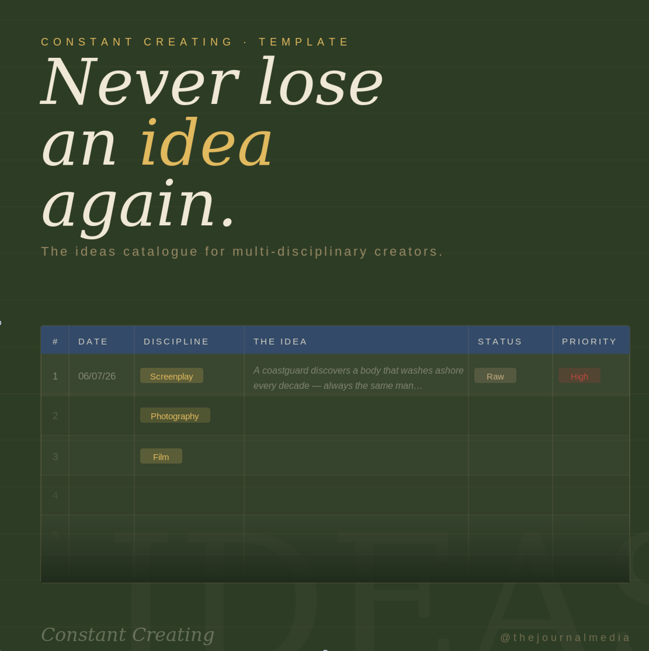 Ideas Template