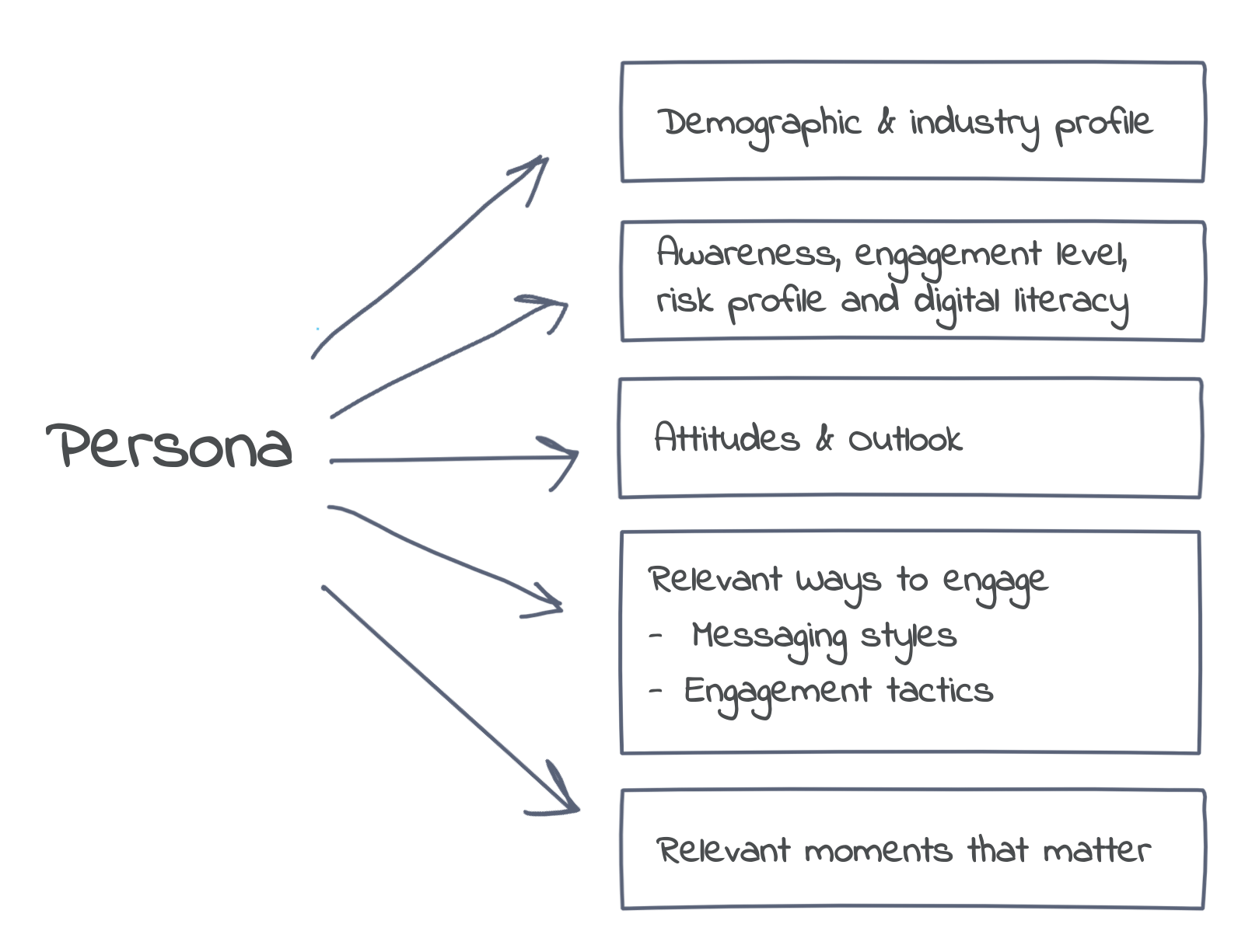 start with personas.png