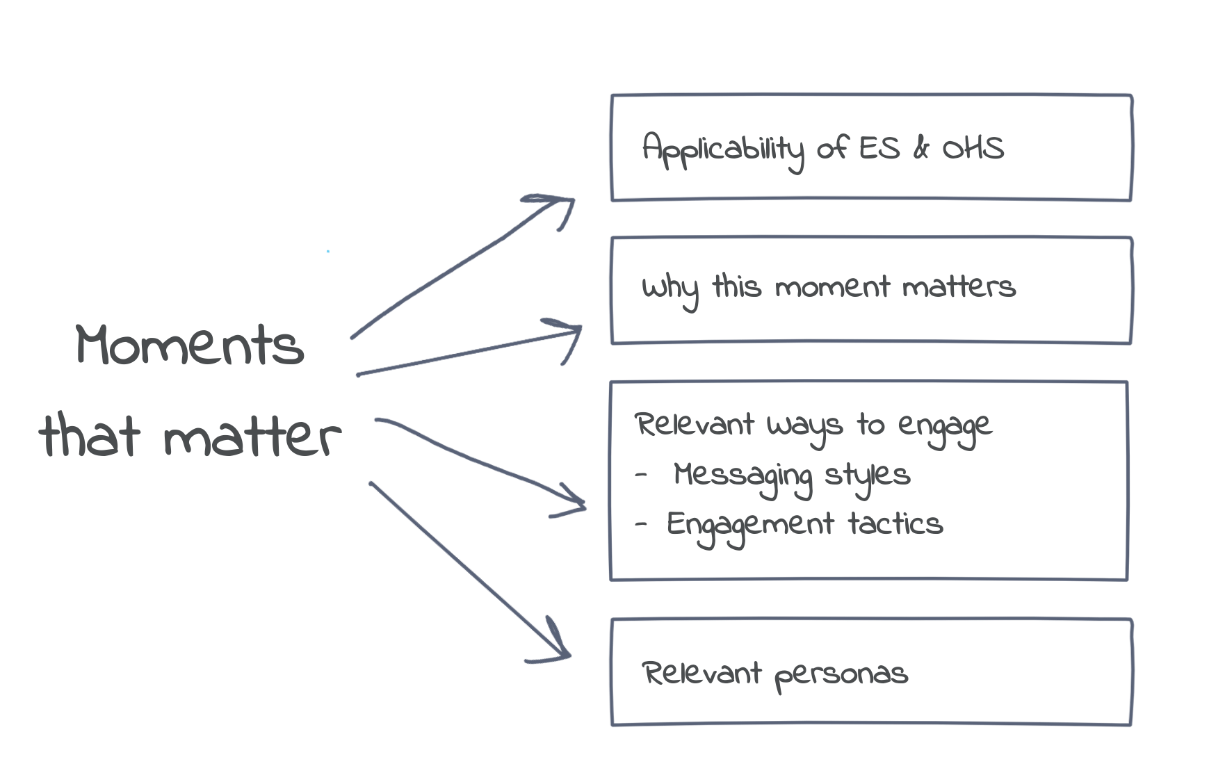 start with moments.png