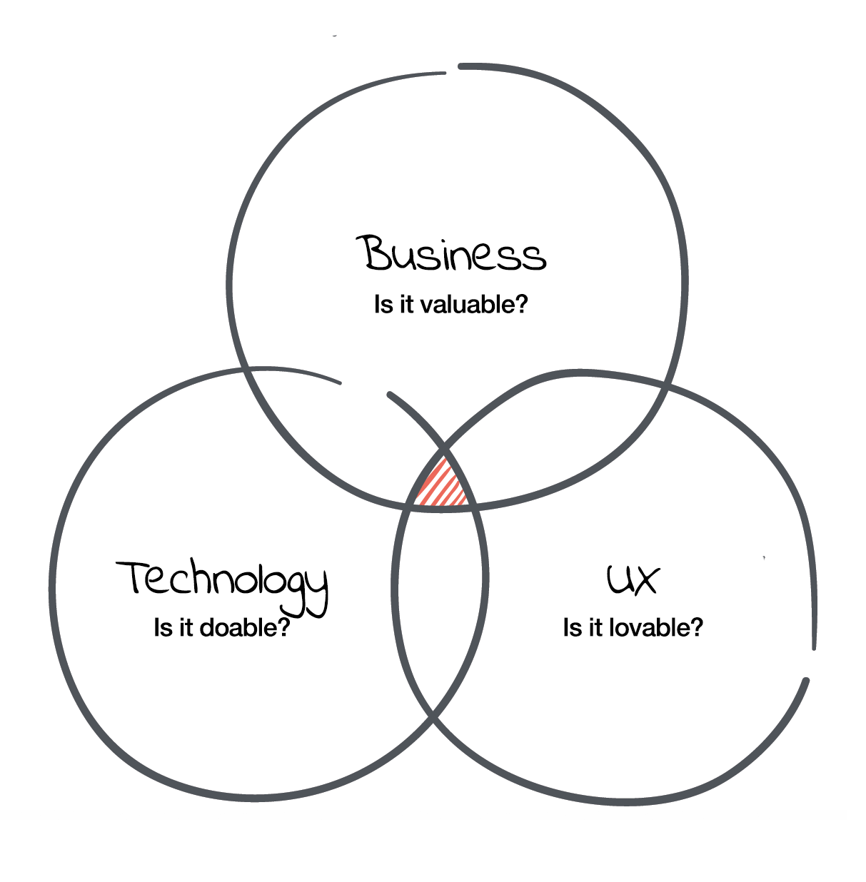 venn_sep7.png