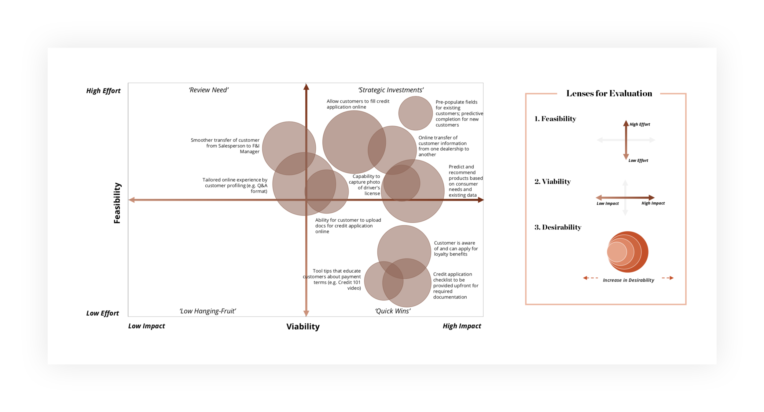 Prioritization Matrix