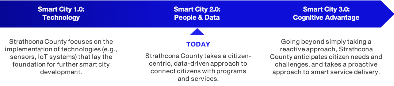 smart city journey.png