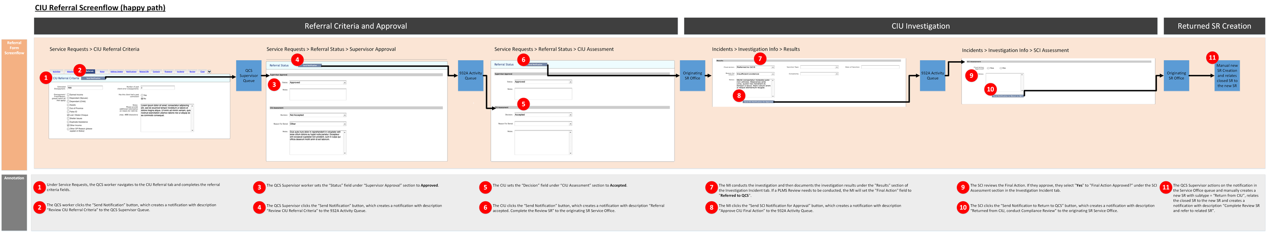CIU Referral Screenflow.png