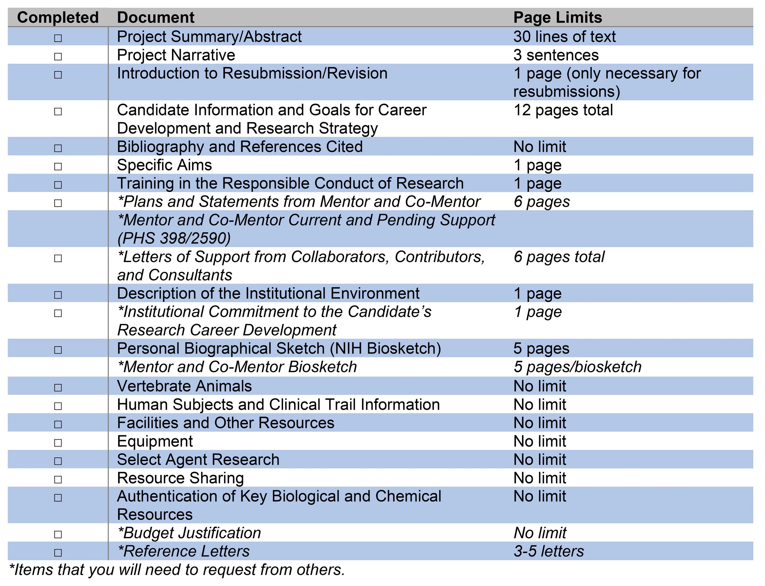 Nih grants 05 make a checklist better at the bench