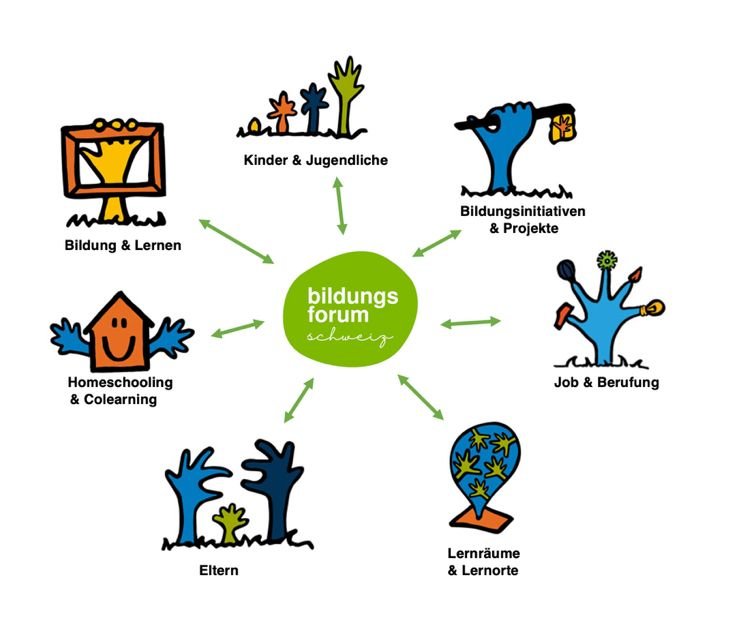 Newsletter Bildungsforum