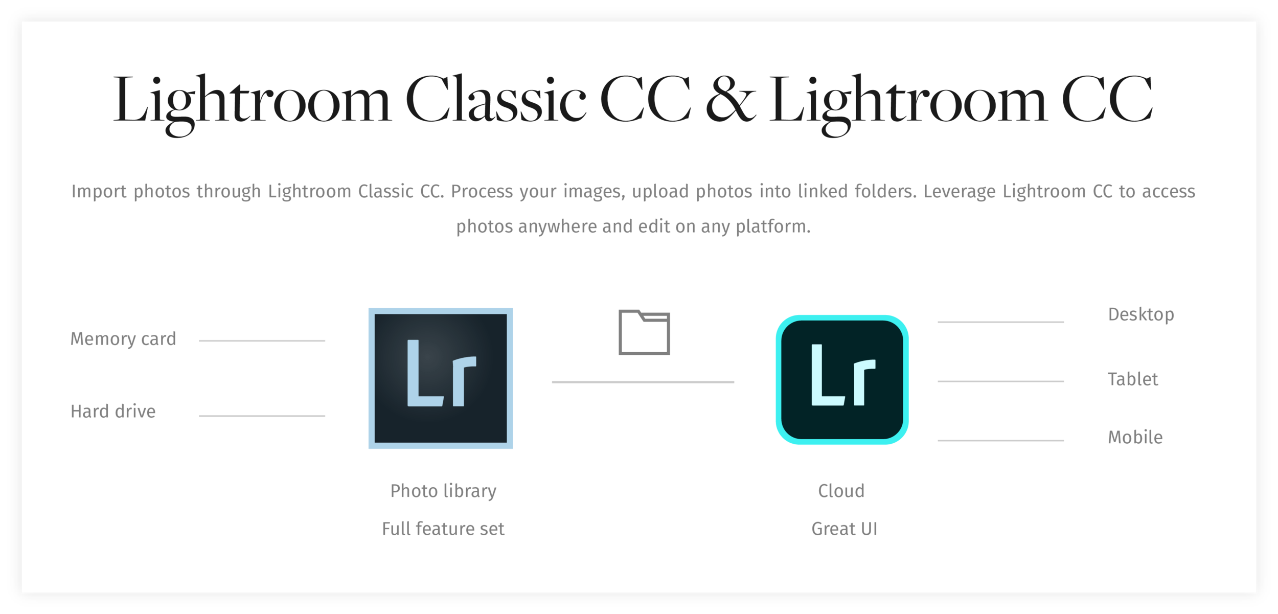 Lightroom Classic CC and Lightroom CC