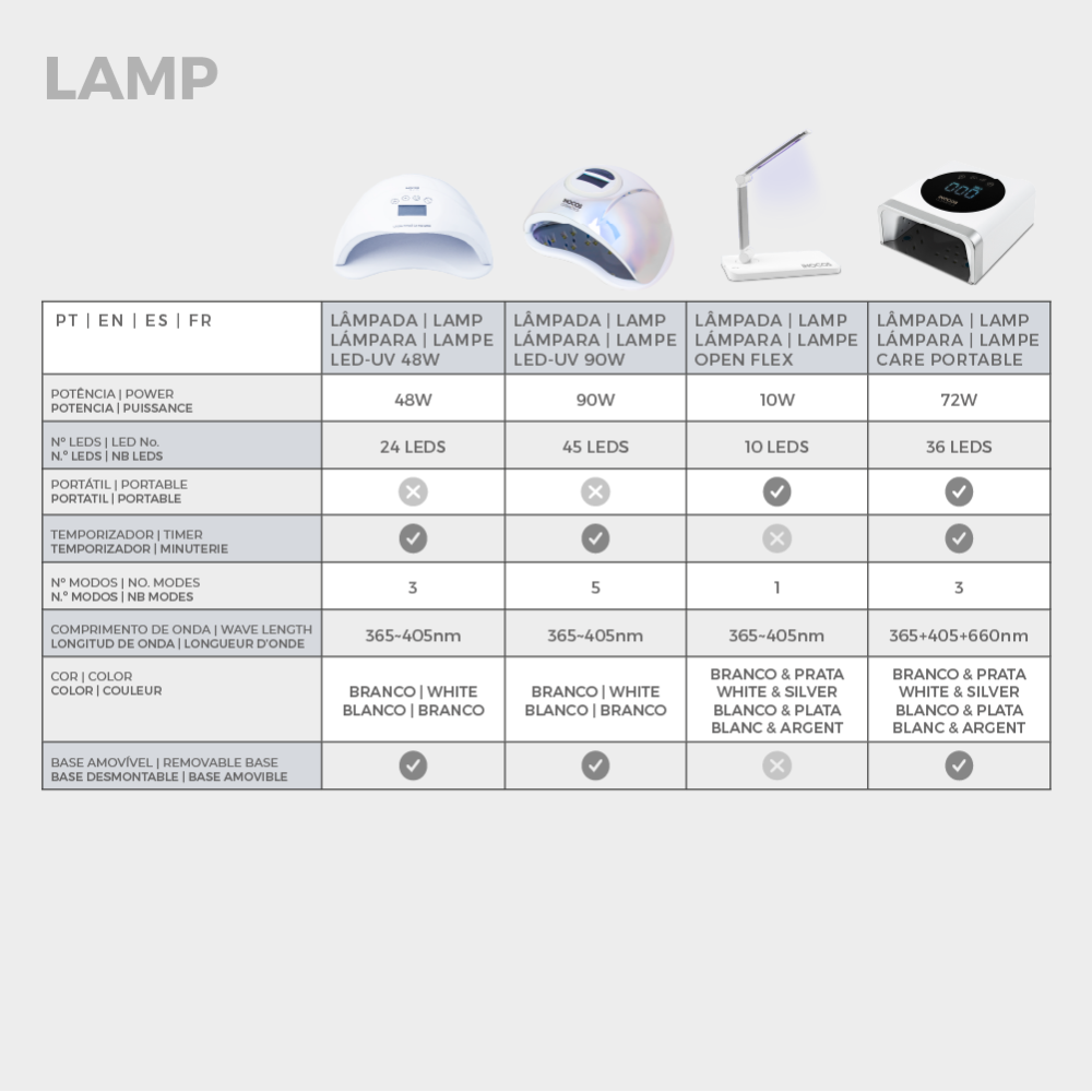 catalisador-lamp-care-portable-72w-inocos-8.png