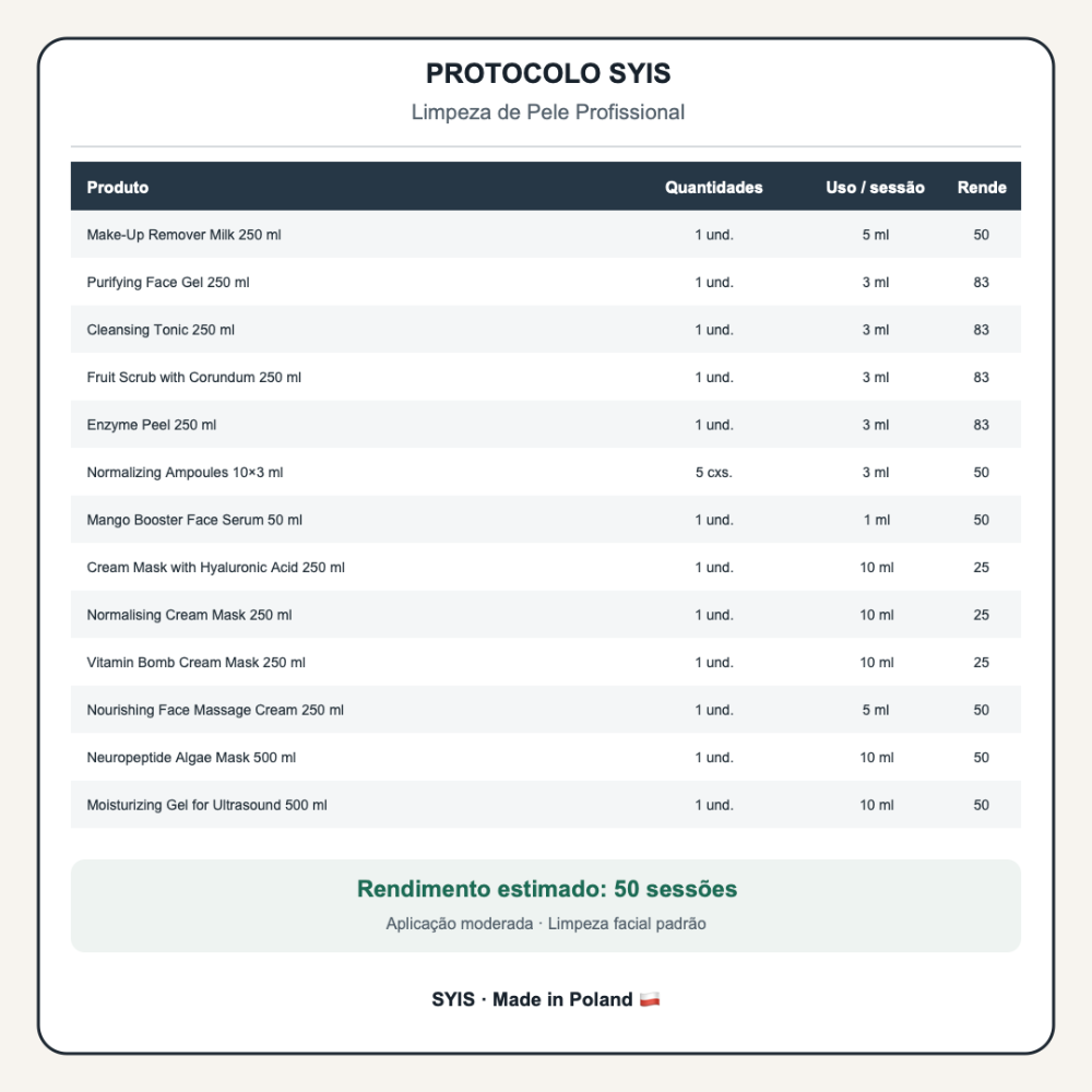 protocolo-syis-limpeza-de-pele-profissional-2.png
