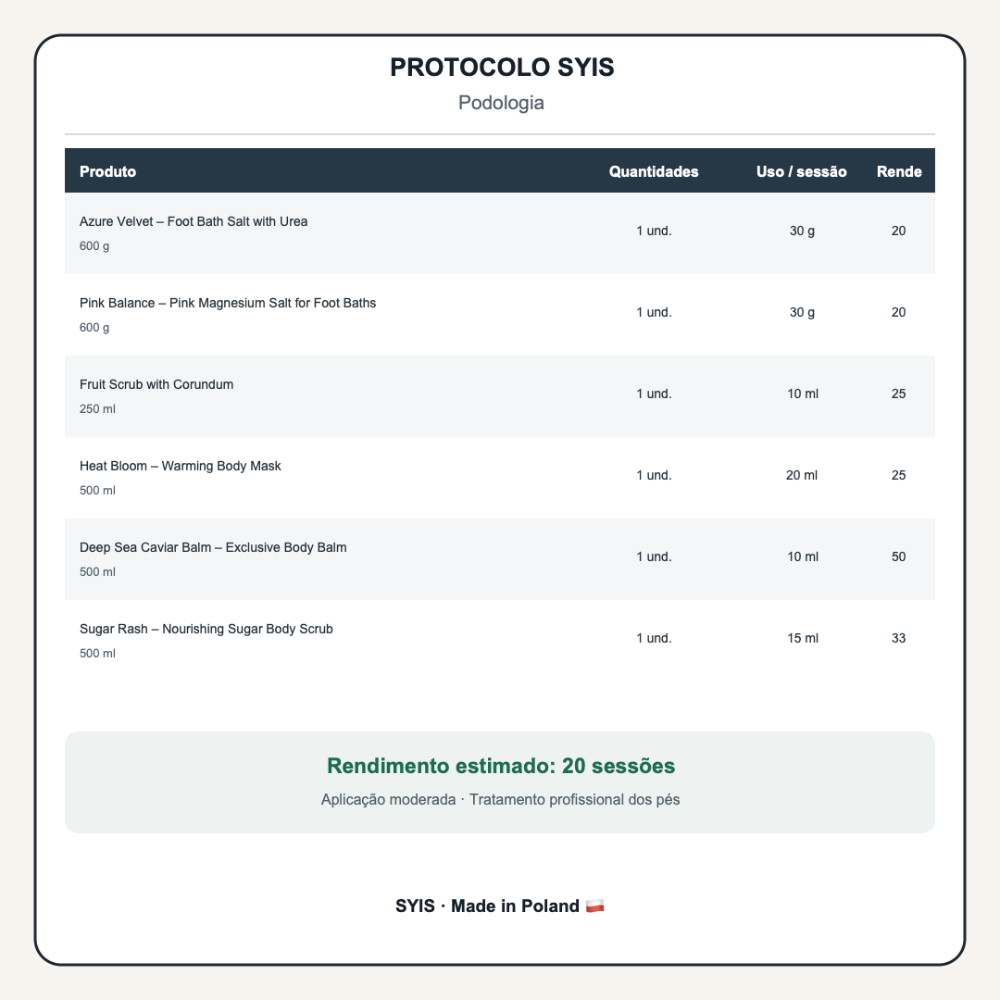 protocolo-syis-podologia-profissional-2.png