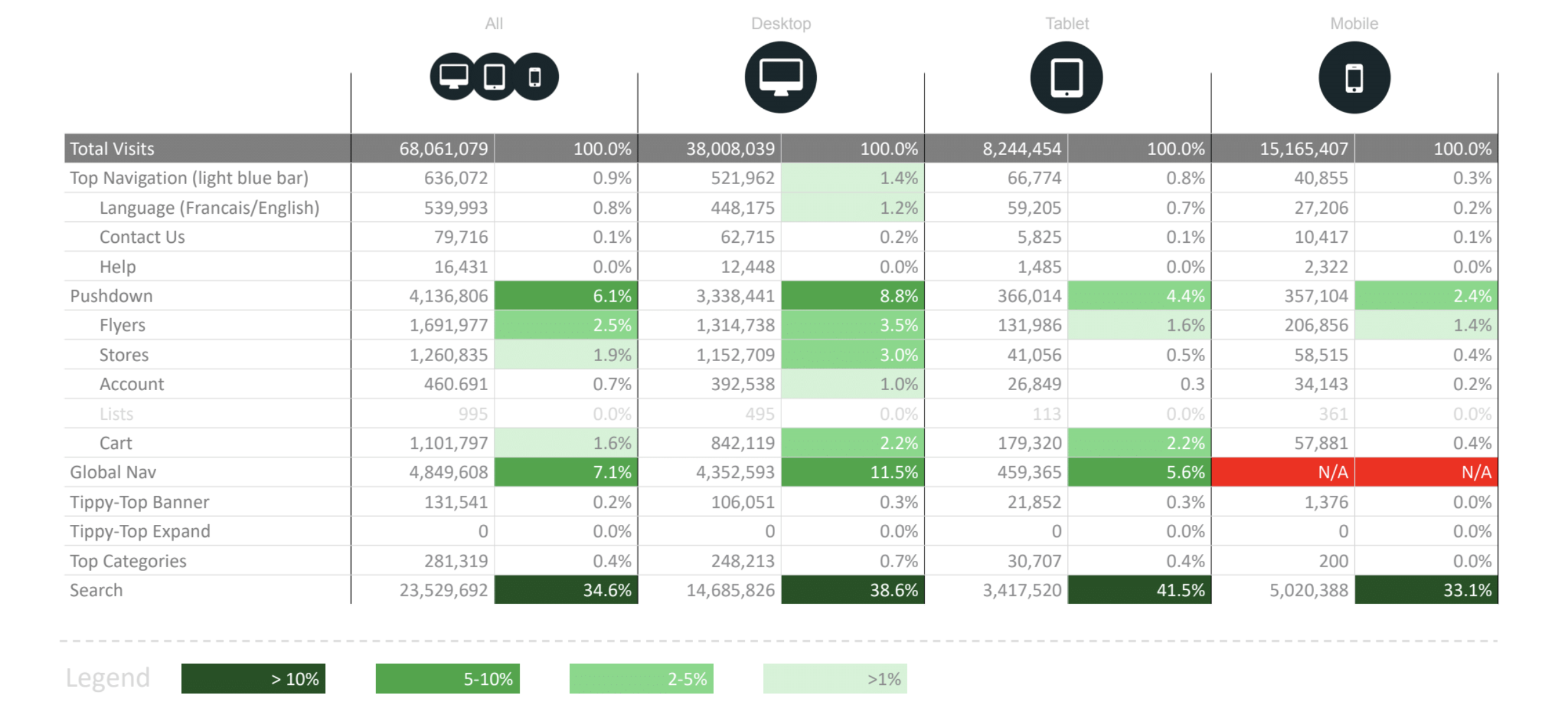 Always look at the data (then visualize it nicely for others to look at)