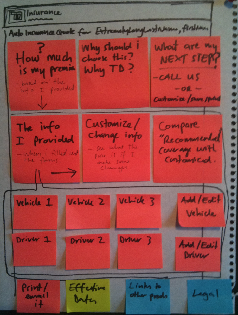 Working collaboratively with the team, we would quickly ideate using paper and whiteboard sketches and then turn the best ideas into wireframes and mockups which were circulated to the larger team for alignment. Depending on the number of visitors