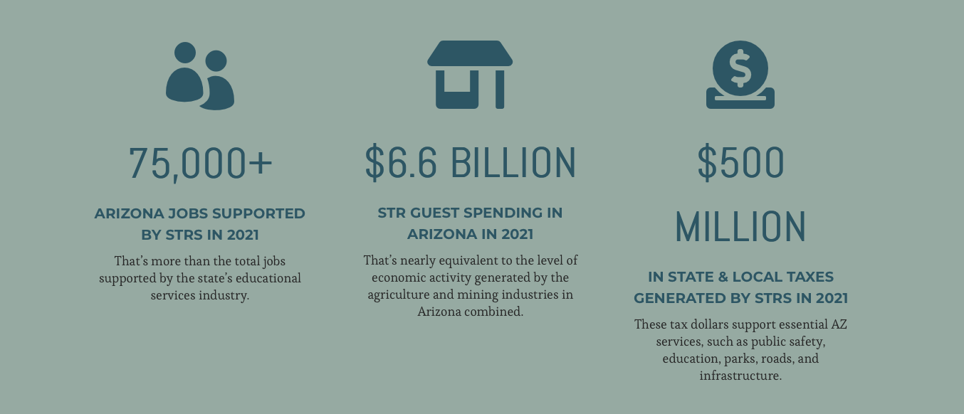 The Economic Impact of Short-Term Rentals in Arizona