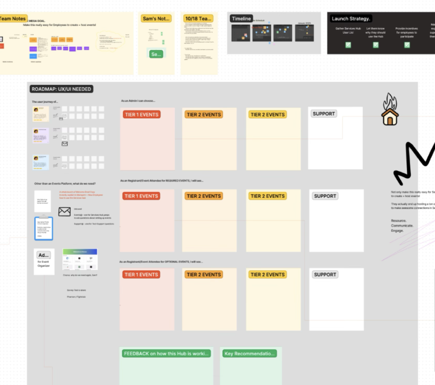 Enterprise Platform Optimization + Scale
