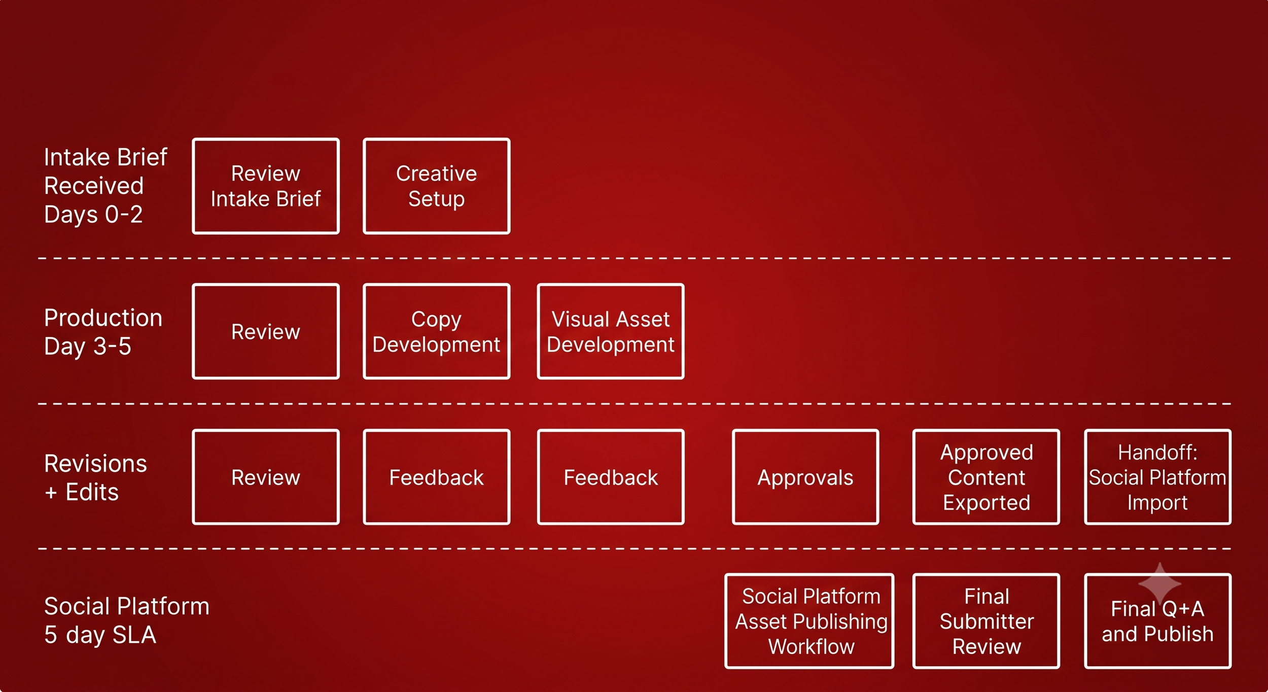 AI Workflow Automation
