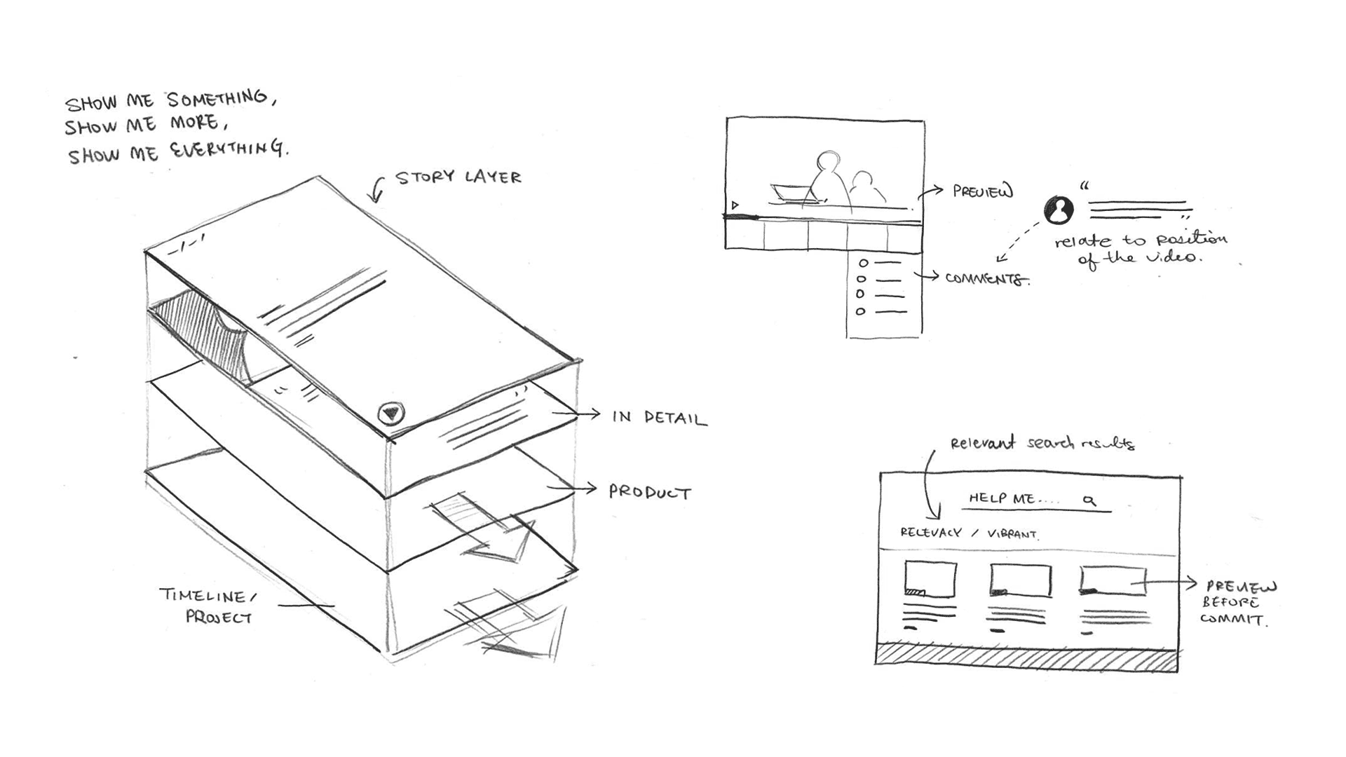 Leverage paper prototype to quickly visualise and test various conceptual ideas.