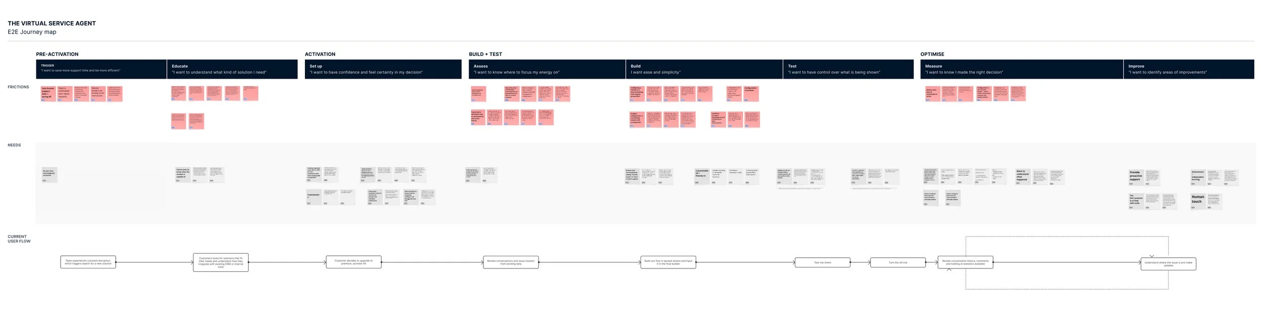 Journey Map.jpg
