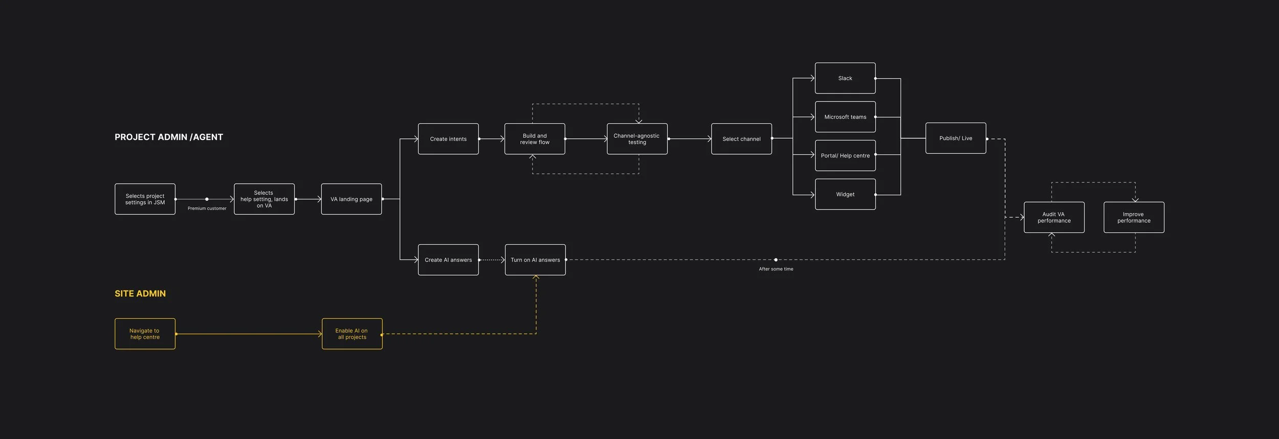 User flow.jpg