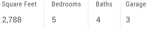 Text table showing area in square feet, number of bedrooms, bathrooms, and garage spaces.