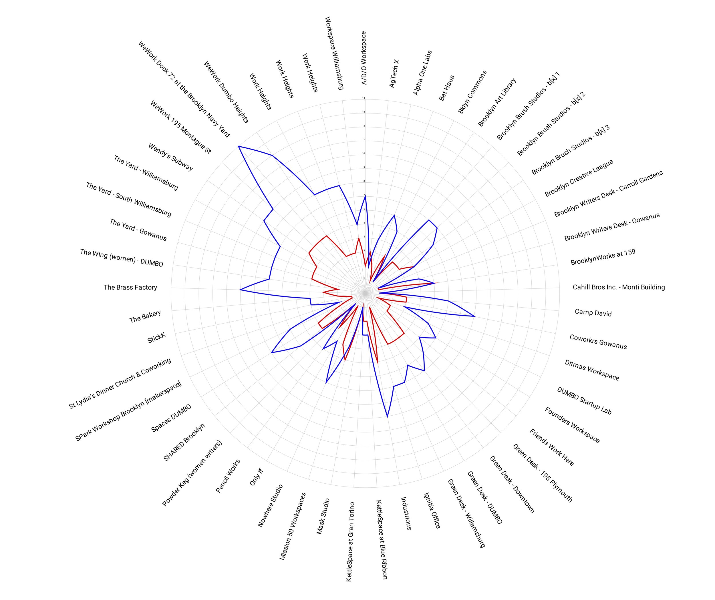 12 Number of spaces (blue) vs Number of memberships (red).jpg