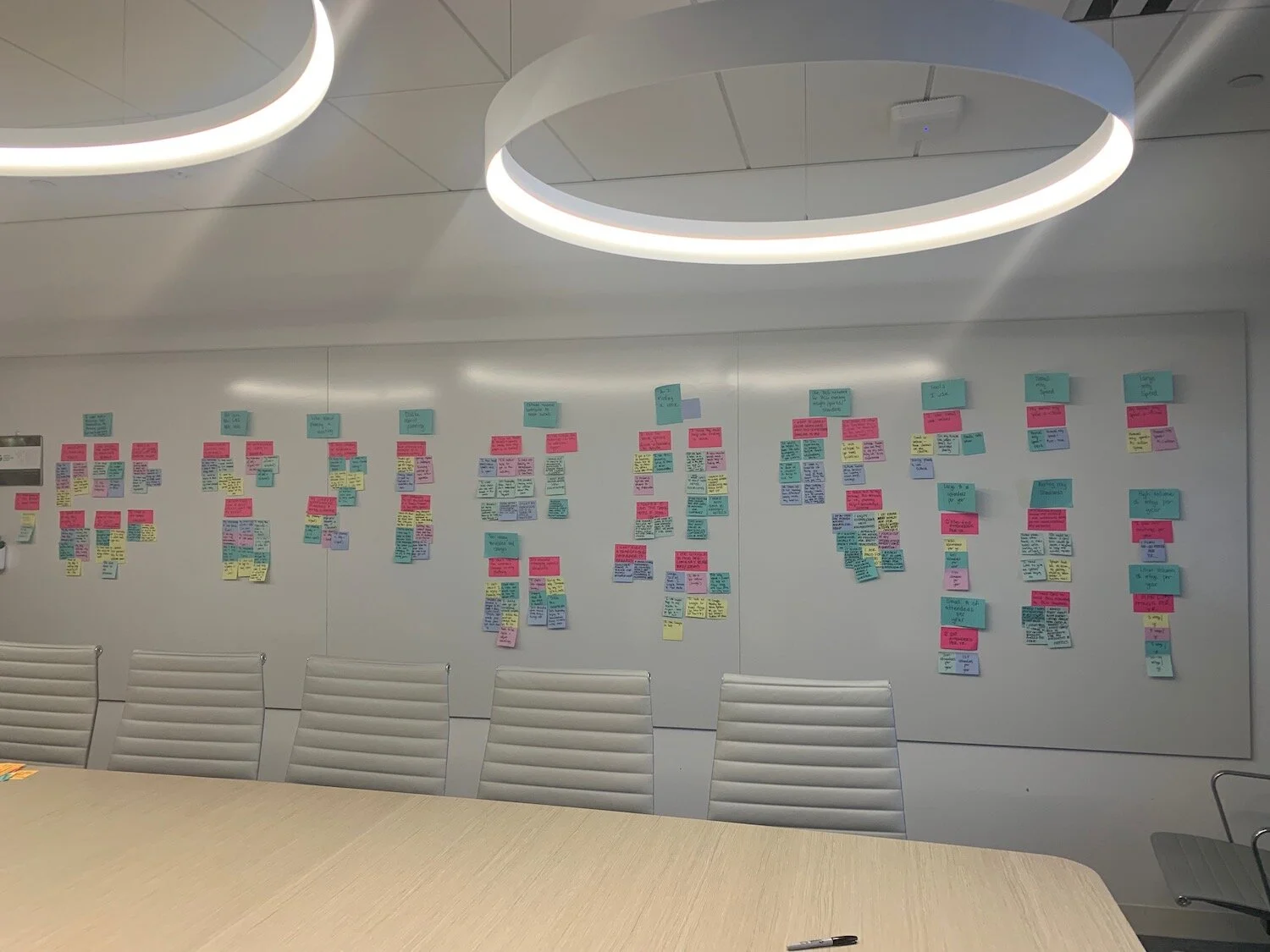 Affinity mapping session for user interview data (Copy)