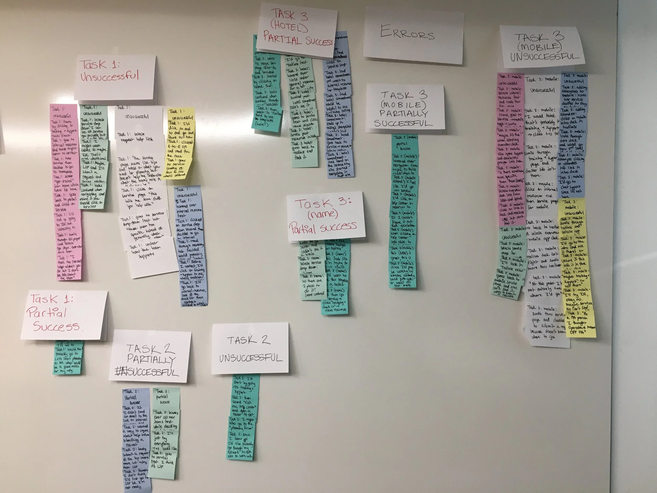 Usability test of current state analysis (Copy)