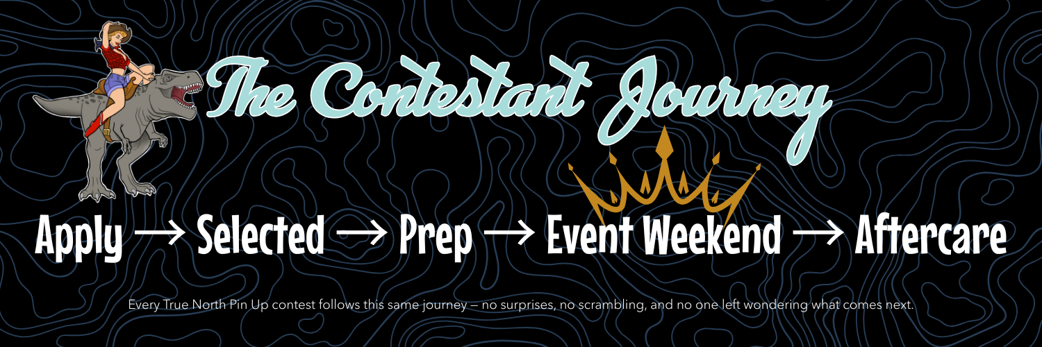 The Contestant Journey: Apply, Selected, Prep, Event Weekend, Aftercare — showing the full lifecycle of a True North Pin Up contest experience.