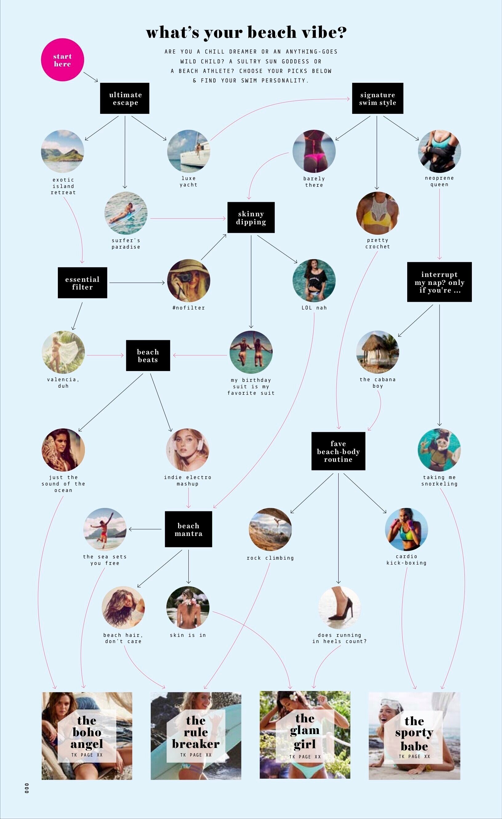 Catalog: Swim Style quiz