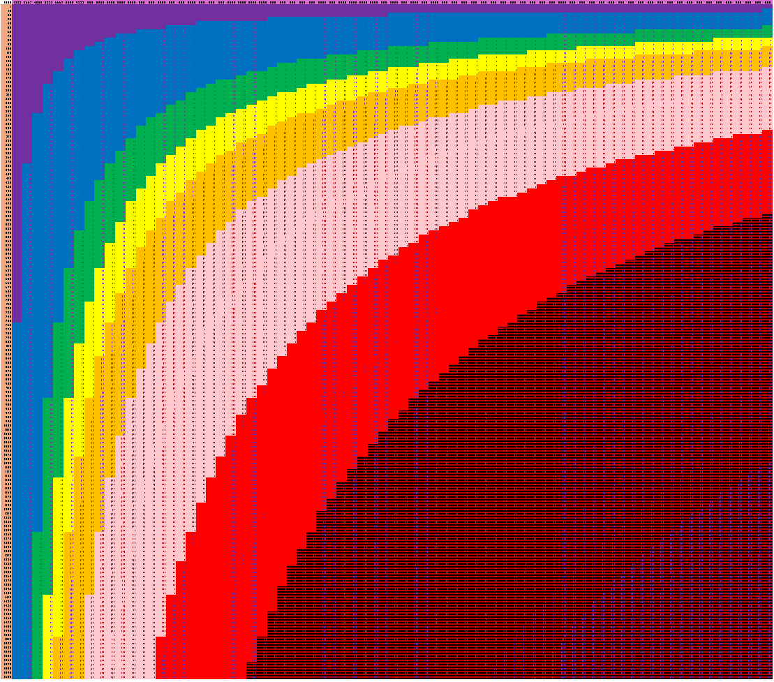Solar Land Use Around the World