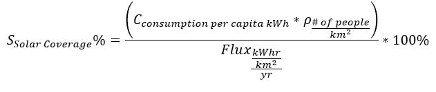 visual representation of the equation from the paragraph above. solar coverage % =percapita power consumption*population density/(annual solar flux  per km^2)