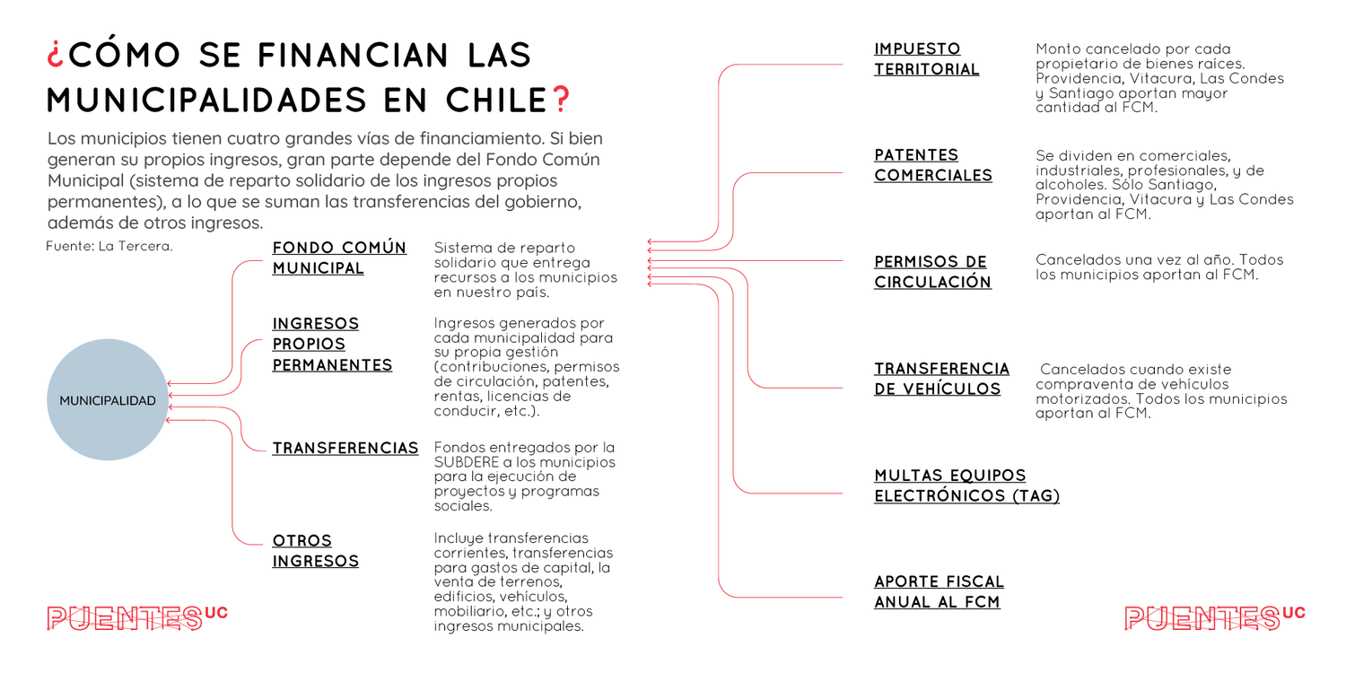 diagramas+puentes+vsd-02+%281%29.png
