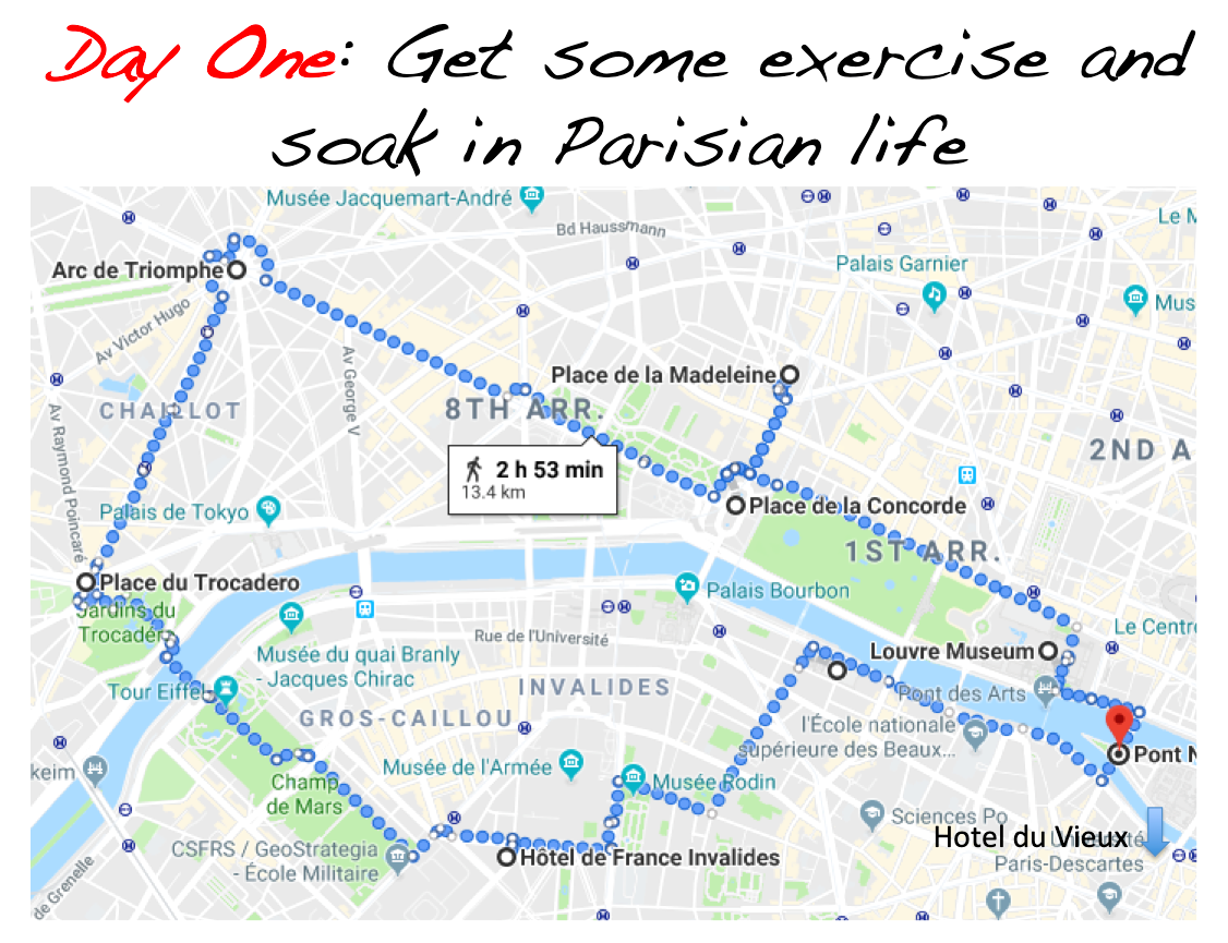 Day one Paris walking itinerary from the Latin Quarter to Musée d'Orsay, Eiffel Tower, Arc de Triomphe, Champs-Élysées and Louvre.