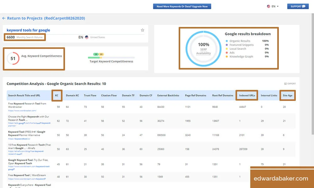serp ranking tool
