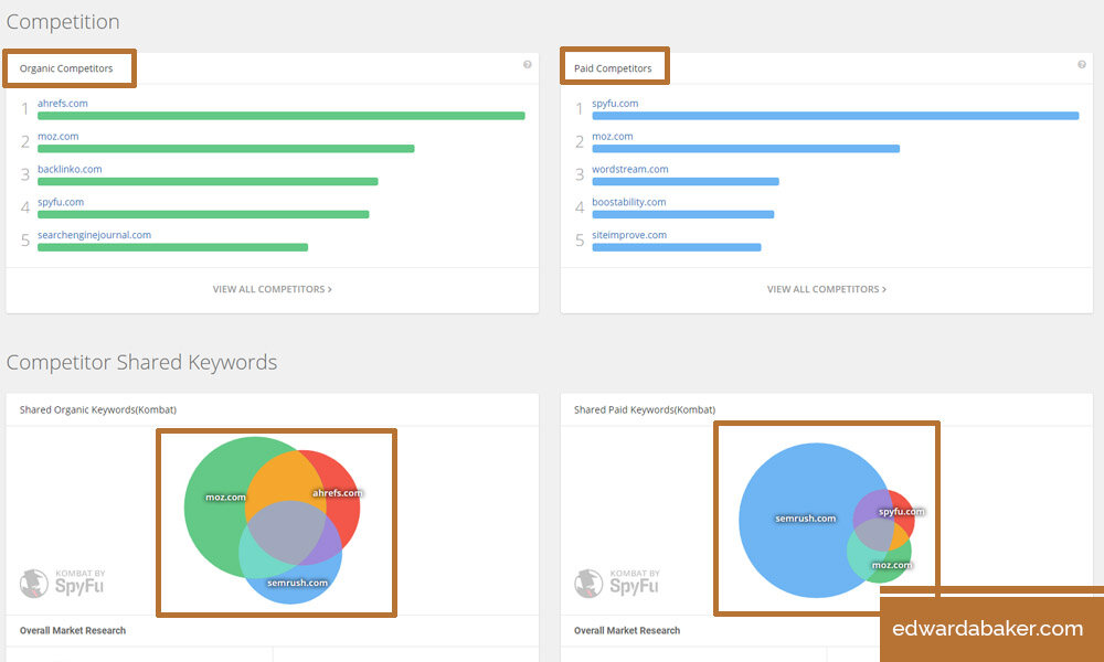 SEO Competition Analysis