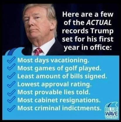 Trump records