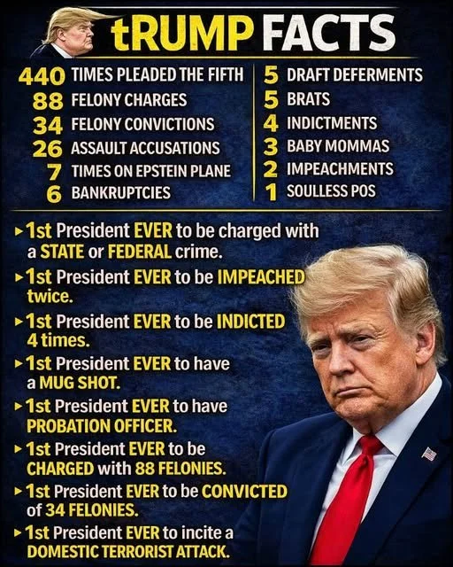 Trump faults
