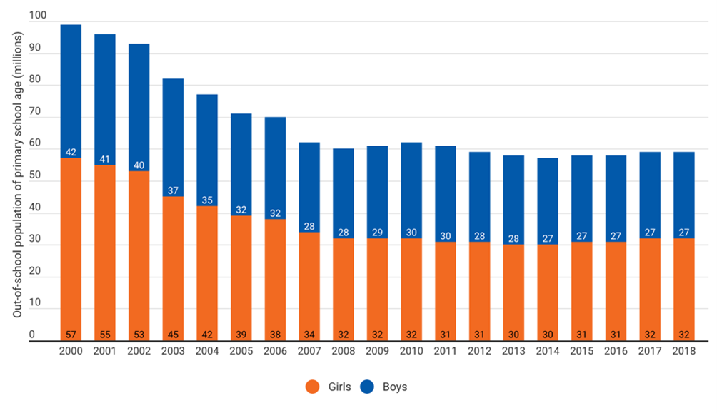 Exploring Gender Parity In Education Global Impact Initiative what-s-next-for-gender-parity-title-ix-50-years-later