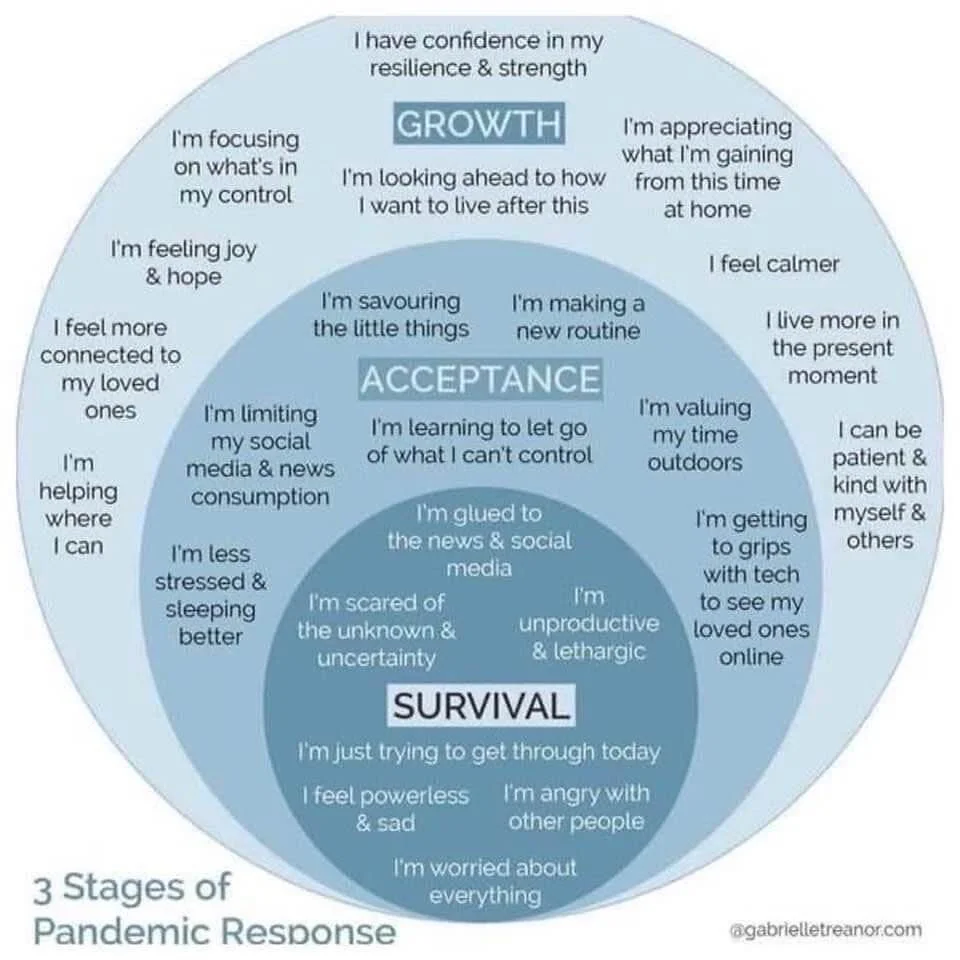 COVID 19: Enough already.