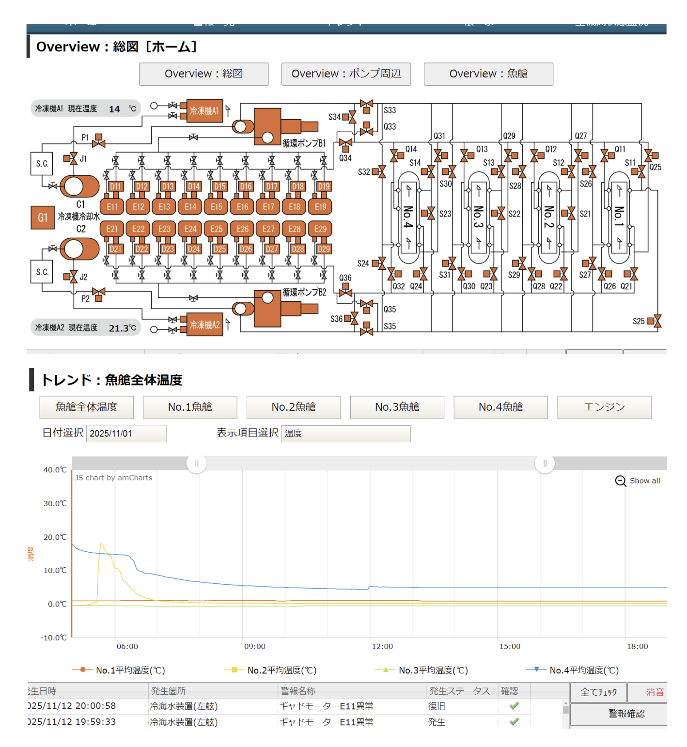 第81喜代丸運搬船が搭載する魚艙温度管理画面