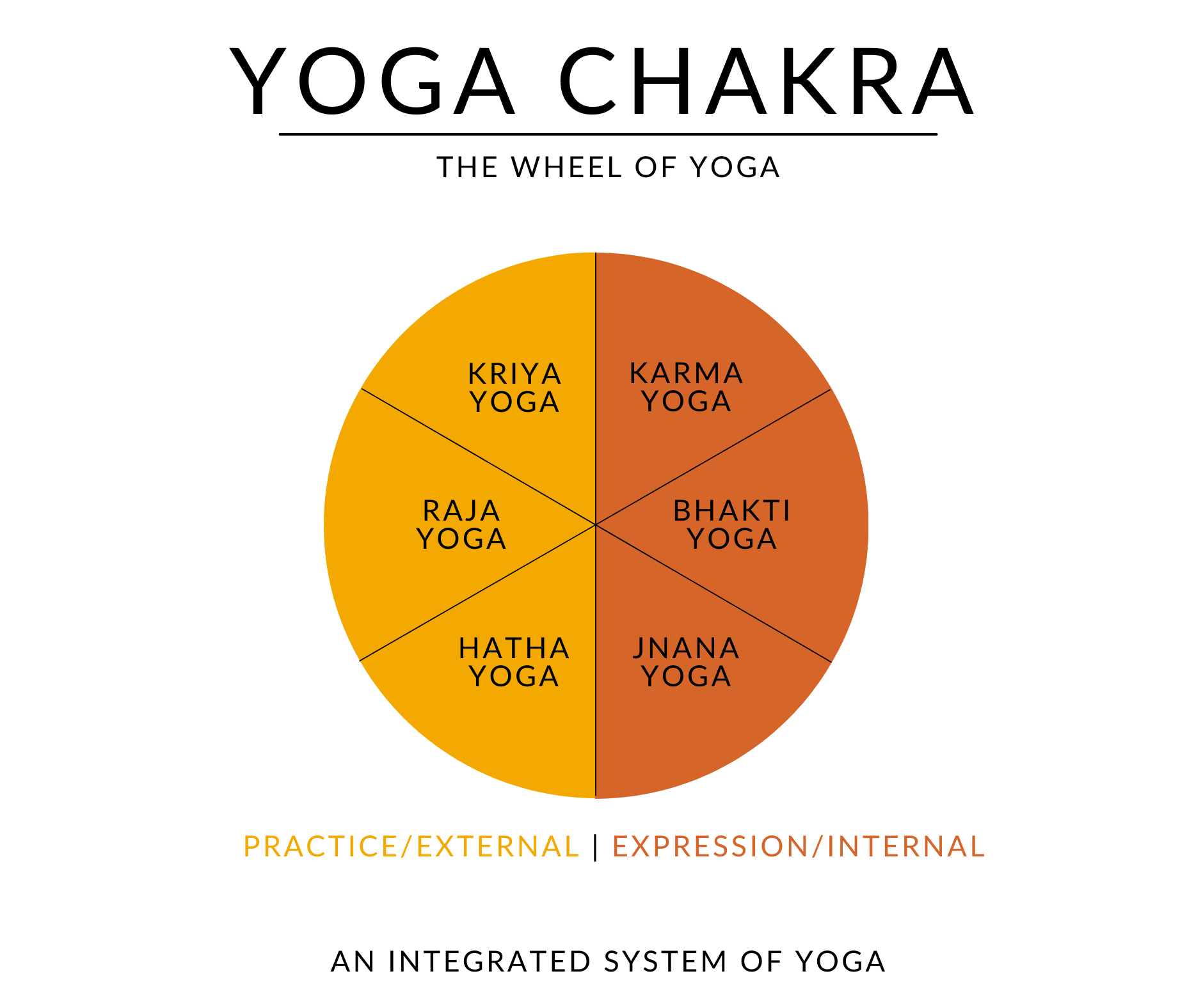 Yoga Chakra.png