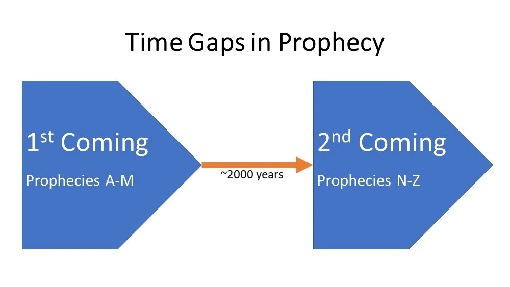 time gaps in prophecy.jpg