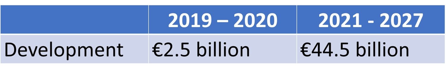 Expected Financing of New Weapons