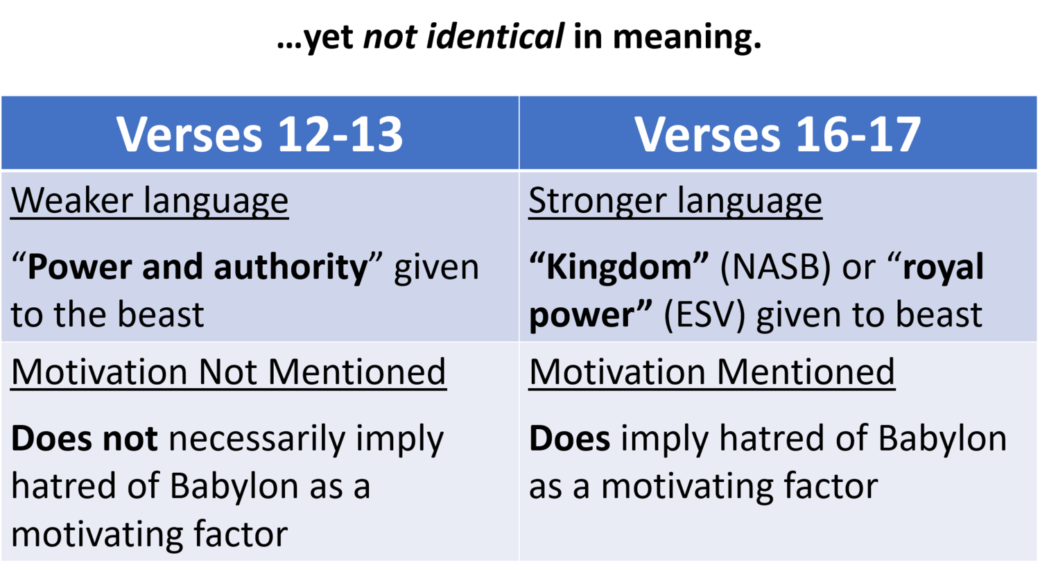 not identical in meaning.png